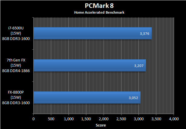 AMD A-Series Bristol Ridge 06